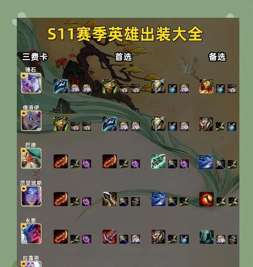 刀塔日记中单英雄如何选择？中单玩法的流行趋势是什么？  第3张