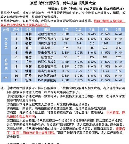 《探秘《妄想山海百年》等级与战力要求》（揭秘游戏中的等级制度及如何提升战力）  第1张