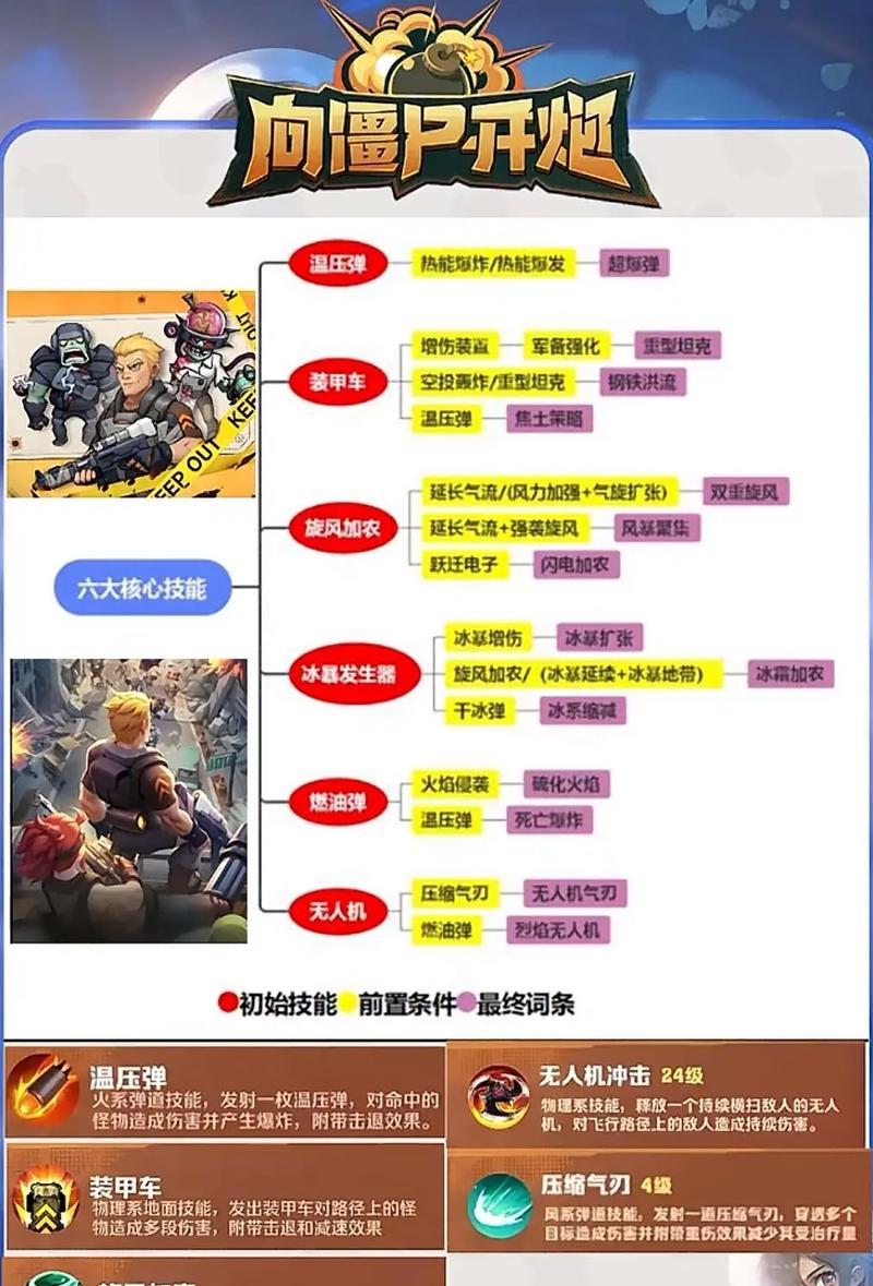 王者荣耀中大炮的玩法是什么？如何有效使用大炮？  第2张
