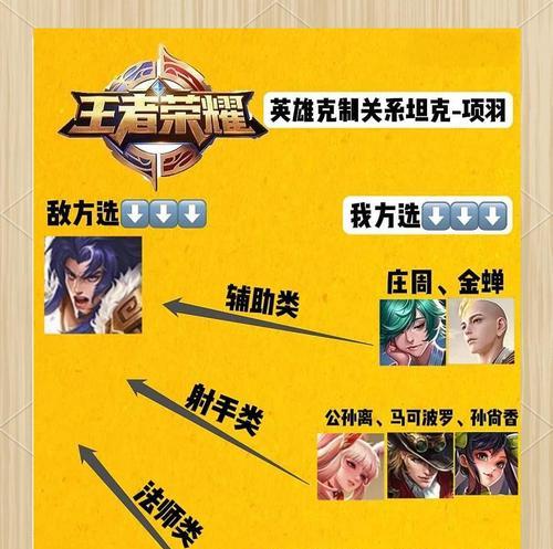王者荣耀项羽对战技巧有哪些？  第1张