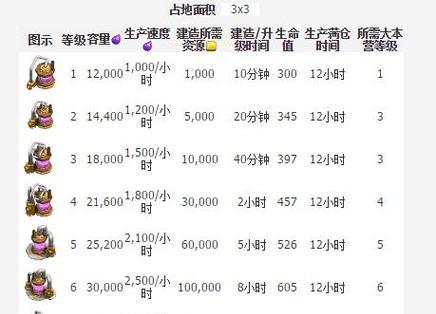 部落冲突挂机赚钱技巧是什么？  第1张