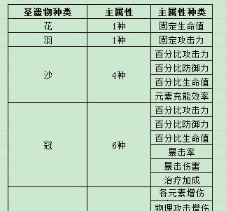 原神霜覆的急冻树小白特点分析打法技巧（解锁新角色霜覆的快乐冰雪世界）  第1张