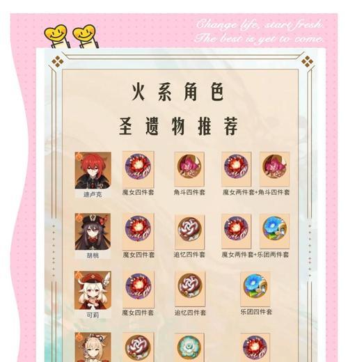 《原神班尼特圣遗物选择方法》（探索班尼特最佳装备）  第1张