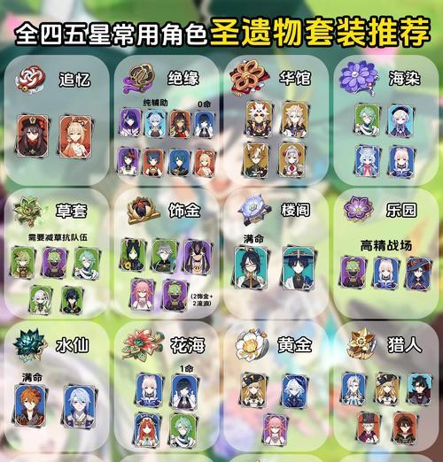 《原神班尼特圣遗物选择方法》（探索班尼特最佳装备）  第3张