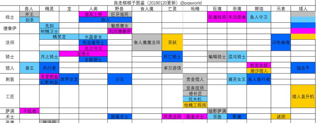dota2自走棋兑换码输入步骤是什么？  第3张