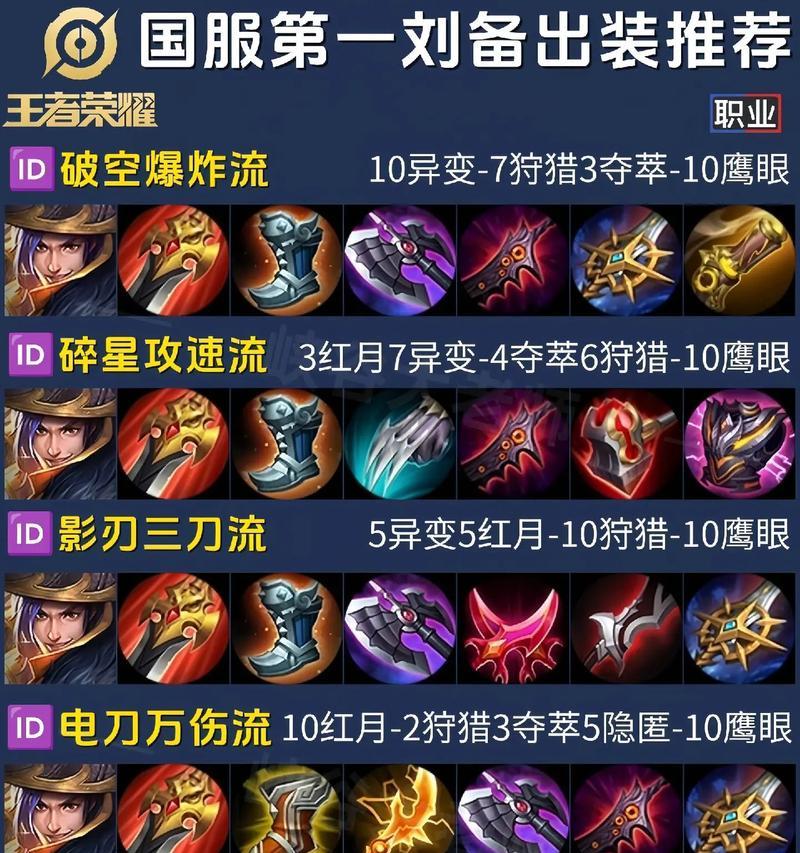真三国无双5刘备的出装顺序是什么？  第1张
