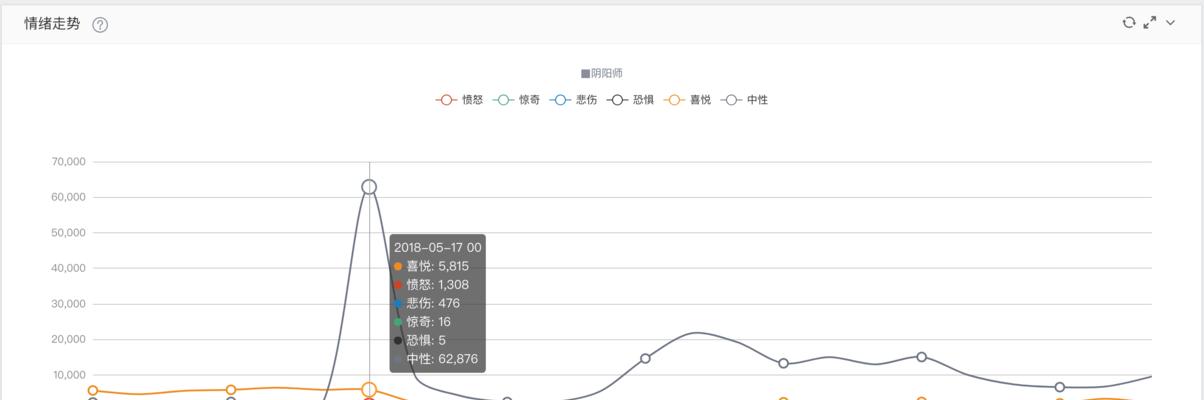 阴阳师监控组件无法使用怎么办？  第1张