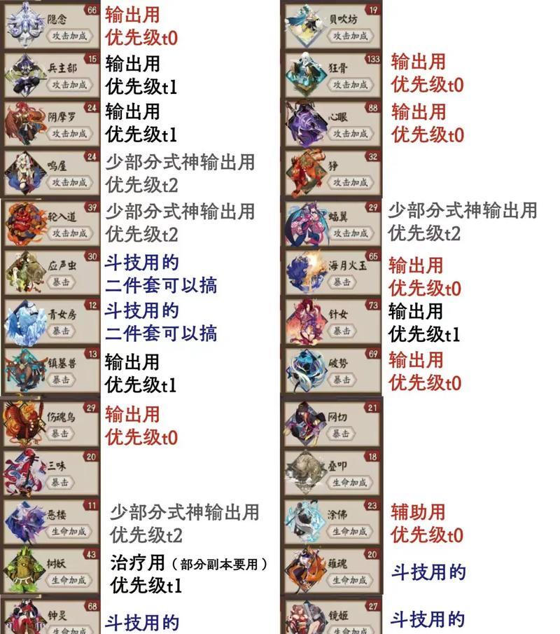 阴阳师御魂获取途径是什么？  第1张