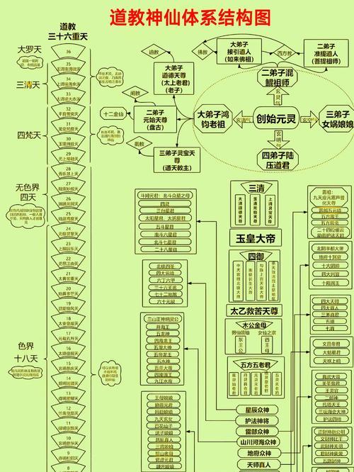 《神仙道宝宝的成长之旅》（追寻仙道）  第1张