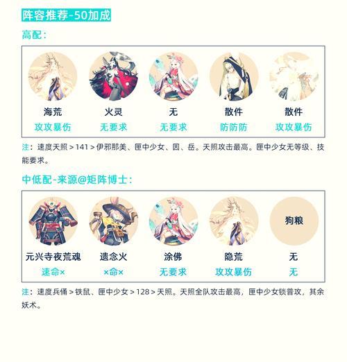 阴阳师大舅皮肤获取途径有哪些？获得皮肤后有何变化？  第2张