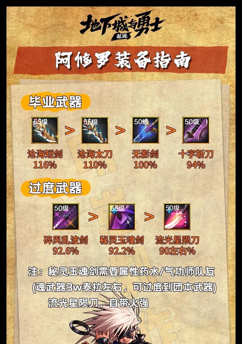 DNF阿修罗加点攻略（探索阿修罗的加点奥秘）  第1张