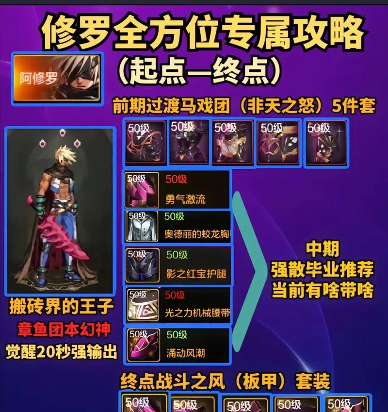 DNF阿修罗加点攻略（探索阿修罗的加点奥秘）  第3张