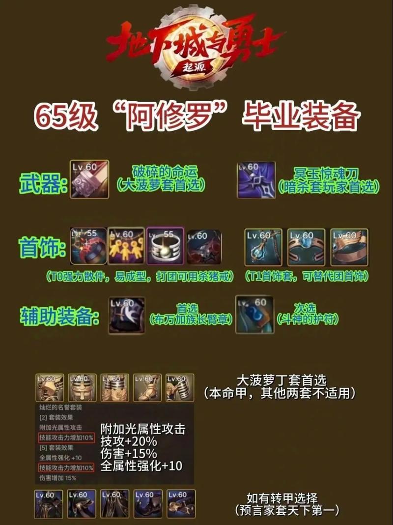 DNF阿修罗加点攻略（探索阿修罗的加点奥秘）  第2张
