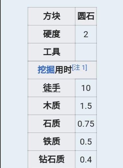 《我的世界》游戏圆石墙合成表（挖掘探险）  第2张