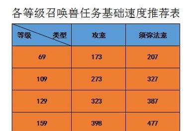 《梦幻西游2》天赋符效果明显，为你带来超强实力（提升战斗能力）  第2张