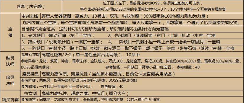 地下城堡斥候进阶攻略（掌握技巧）  第1张