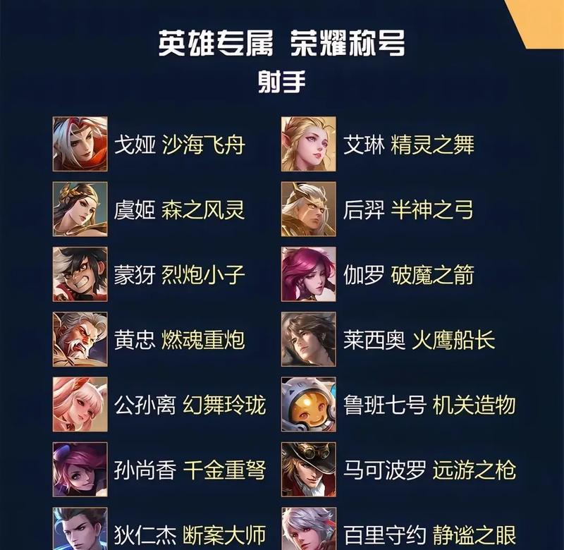 王者荣耀称号选择标准是什么？如何选择合适的称号？  第1张