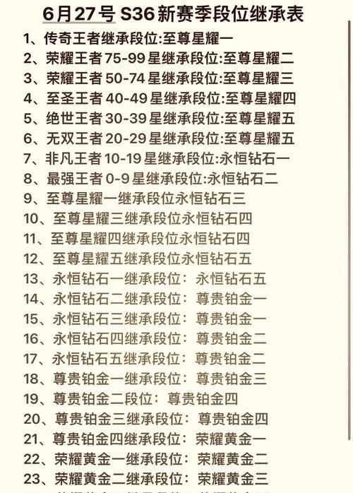 王者荣耀称号选择标准是什么？如何选择合适的称号？  第3张