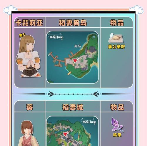 露塞提娅（挑选道具、装饰店面、吸引客源等关键技巧助您开店无忧）  第1张