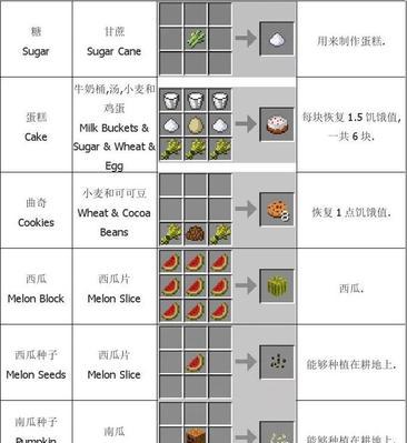我的世界怎么煮熟食物？煮食物有哪些快速方法？  第1张