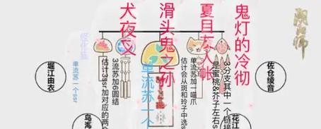 阴阳师过夏目有哪些技巧？  第2张
