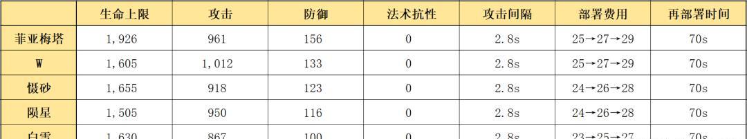 明日方舟空爆技能资料一览（探索明日方舟空爆技能的威力与特点）  第2张