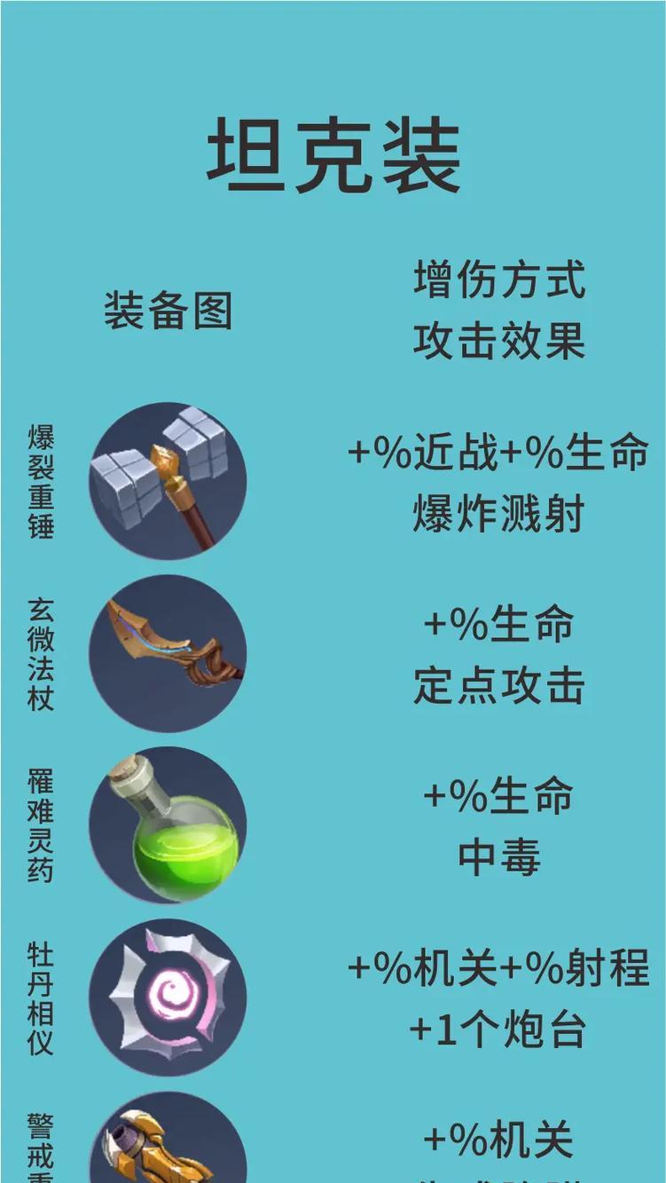 王者荣耀装备调整及新合成方法详解（王者荣耀装备改动调整及新合成方法）  第1张