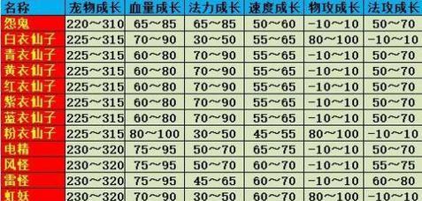 问道中快速提升宝宝等级的方法是什么？  第1张
