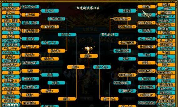 手游问道中魔皇的打法是什么？如何击败魔皇？  第2张