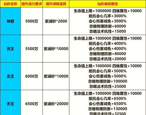 寻仙190法宝转换为魂晶方法是什么？转换条件有哪些？  第2张