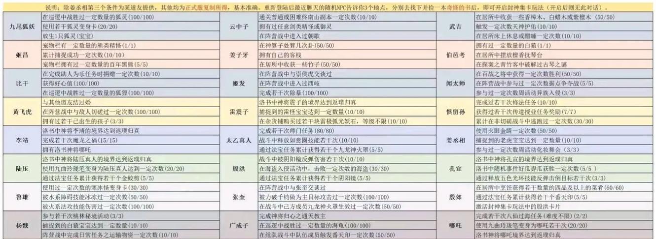 问道中如何封印法宝以提高伤害？封印法宝的正确方法是什么？  第1张