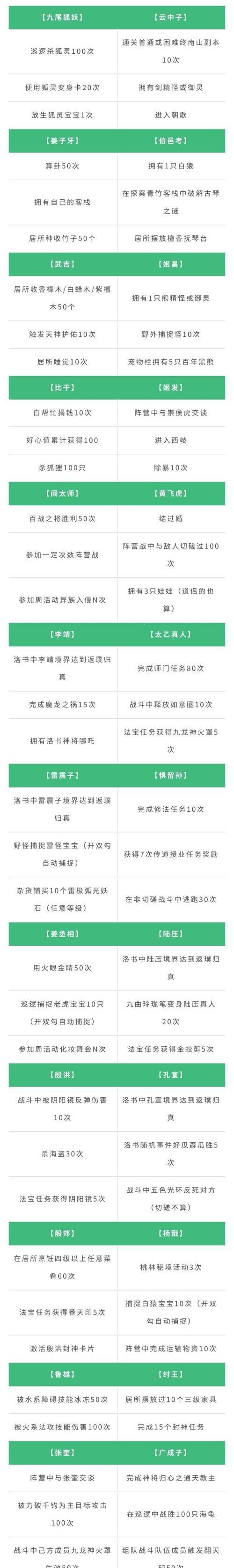 问道中如何封印法宝以提高伤害？封印法宝的正确方法是什么？  第3张