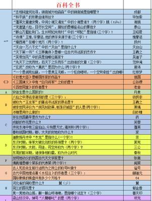 问道飘渺评定答案查看方法是什么？  第3张