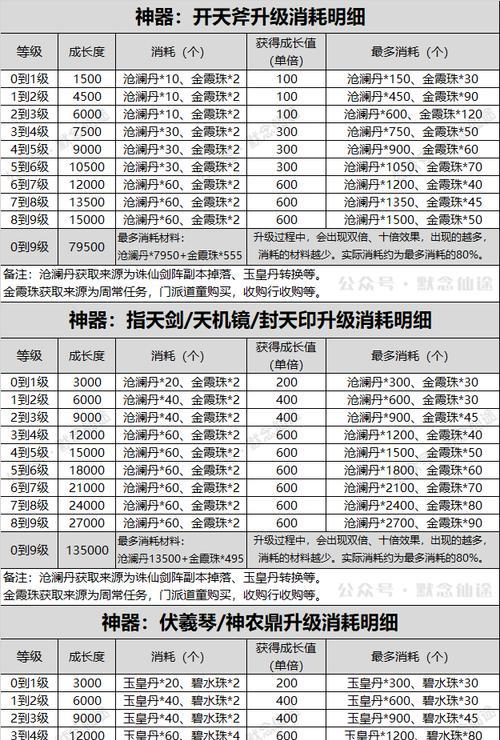 寻仙阴阳玉如何修改属性？修改阴阳玉有哪些注意事项？  第1张