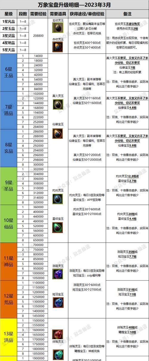 寻仙阴阳玉如何修改属性？修改阴阳玉有哪些注意事项？  第2张