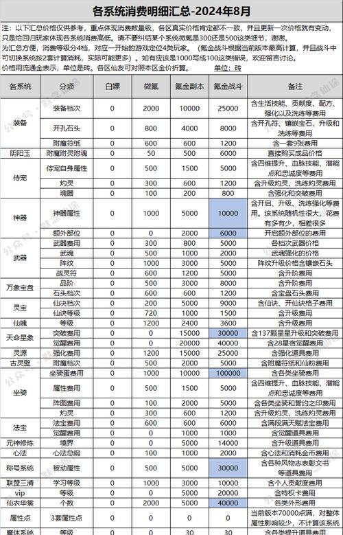 寻仙阴阳玉如何修改属性？修改阴阳玉有哪些注意事项？  第3张