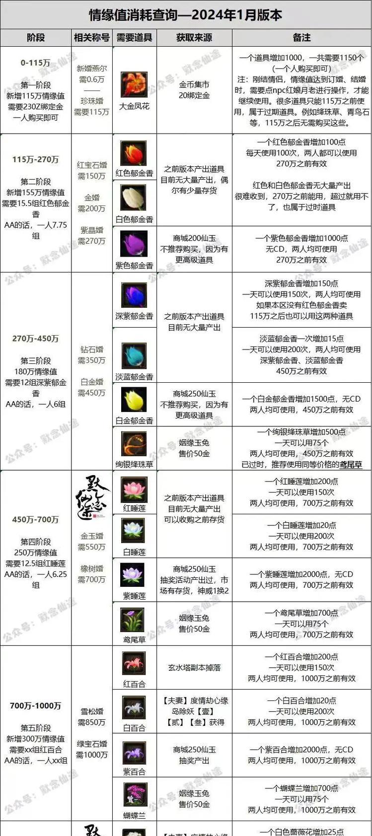 新寻仙长寿镇的去法是什么？去长寿镇有什么任务？  第3张