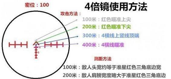 绝地求生瞄准技巧有哪些？如何提高命中率？  第1张