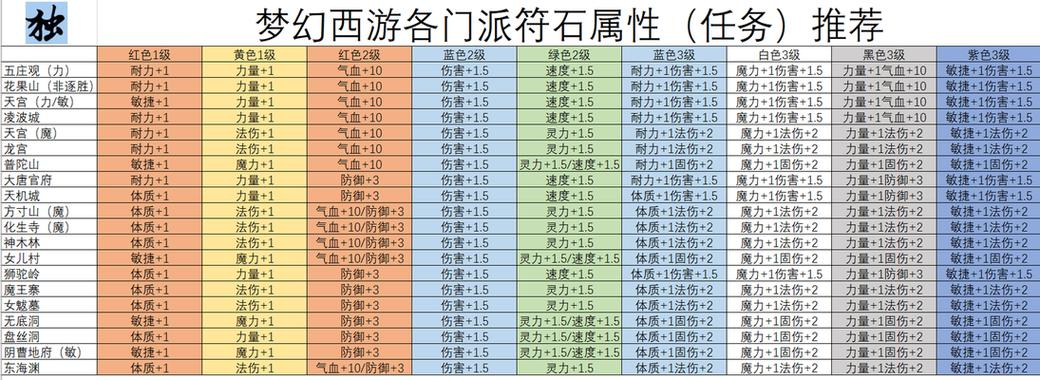大话西游2符石购买流程是什么？购买符石需要注意什么？  第1张