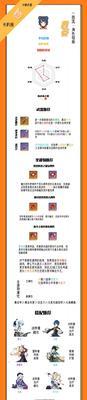原神香菱平民向圣遗物套装揭秘（解析香菱平民圣遗物套装的关键）  第2张