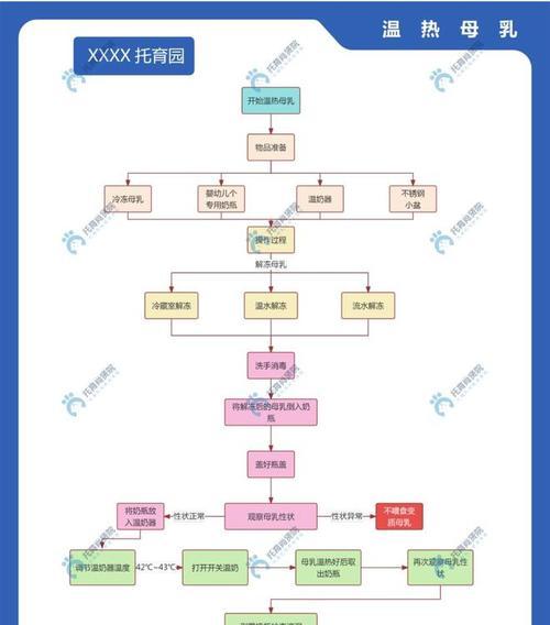 问道托管免费操作流程？如何实现不花钱的托管？  第2张