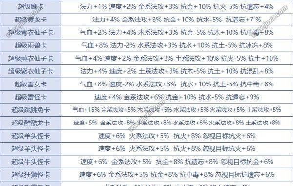 问道中缺少变身卡该如何获取？  第2张