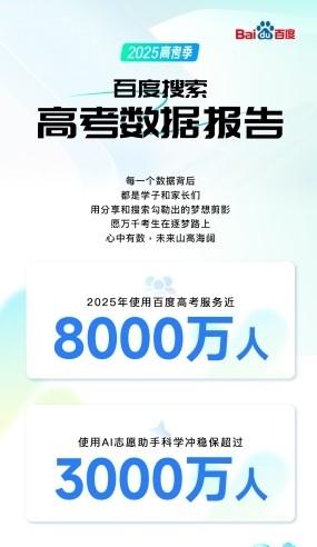 百度搜索发布 2025 高考大数据：哈工大是最热门高校，热门专业前十均为理工科  第1张