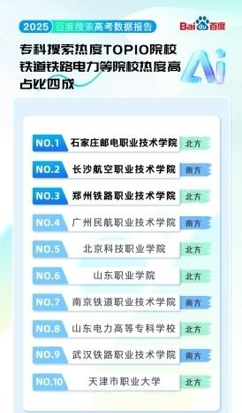 百度搜索发布 2025 高考大数据：哈工大是最热门高校，热门专业前十均为理工科  第3张