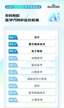 百度搜索发布 2025 高考大数据：哈工大是最热门高校，热门专业前十均为理工科  第6张