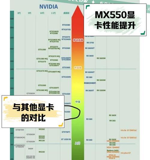 mx550显卡绝地求生设置指南？  第2张