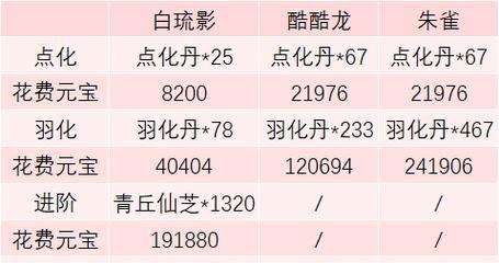 问道天书灵气补充方法有哪些？  第2张