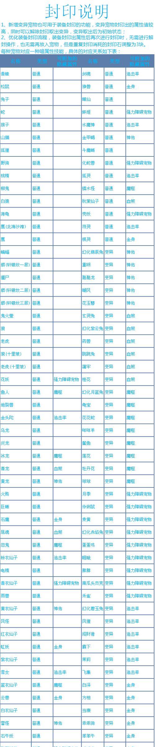 问道天书灵气补充方法有哪些？  第3张