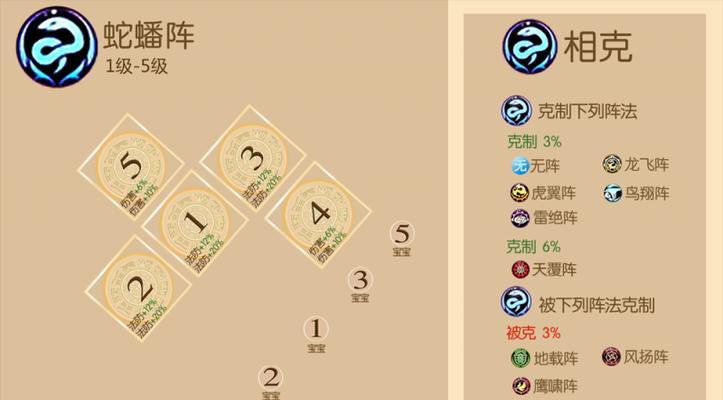 《梦幻西游》中有哪些好的阵法可供学习（分析不同阵法的优缺点）  第3张